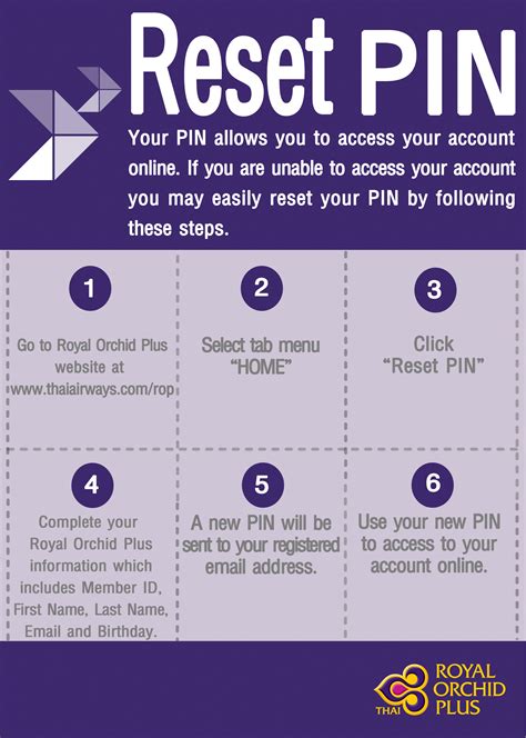 Safely reset your PIN on your own with .